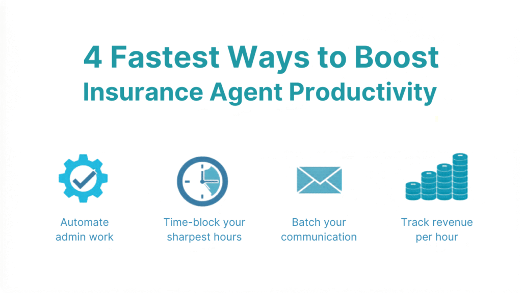 How to Increase Insurance Agent Productivity: 15 Proven Strategies That Actually Work 1
