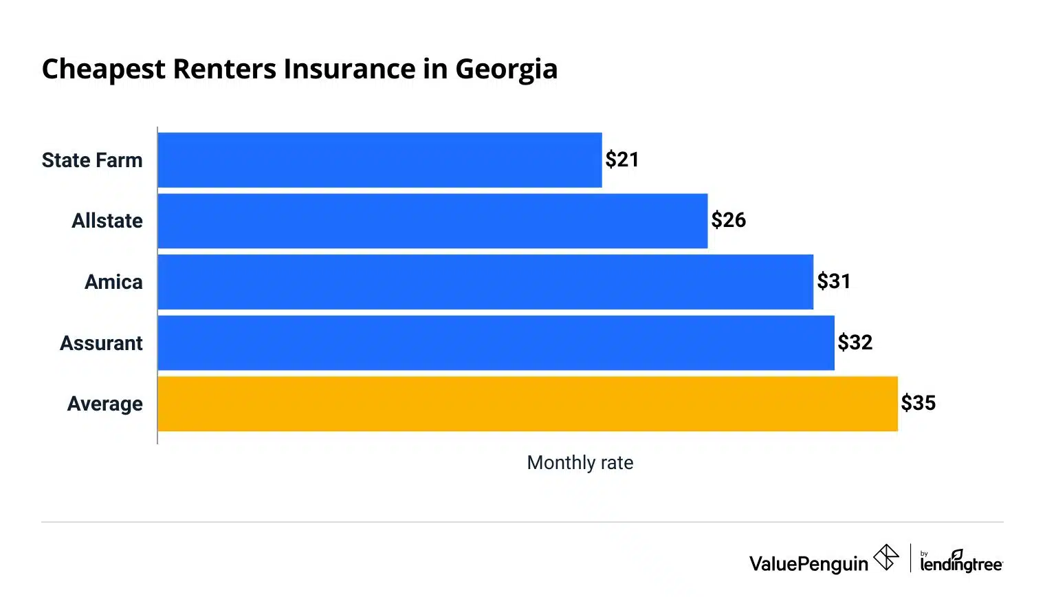 Cheapest Renters Insurance in Georgia